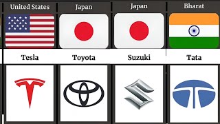 Top Car Brands By Country part 1