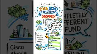 SCHD Reconstitution 2026: 22 Out, 25 In - Full Breakdown
