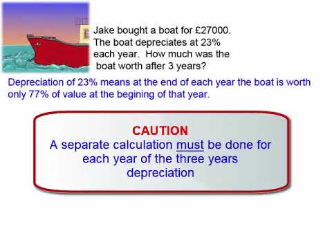 14 Calculating repeated percentage change