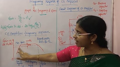 Frequency Response of CE Amplifier
