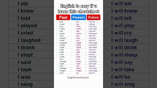 PRESENT,PAST,FUTURE TENSES VERBS #englishlearning #englishgrammar