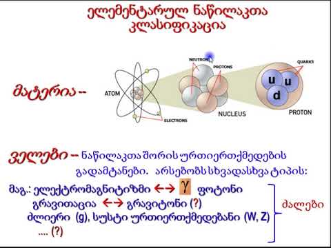 ლექცია 4. \"სამყაროს აგებულება დიდი მასშტაბებიდან ზემცირე მანძილებამდე\"