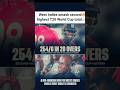 2nd highest total in T20 world cup| Windies goes crazy #shorts #viral #cricket #trending