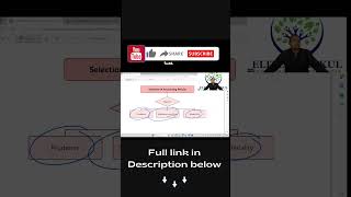 Selection of accounting policies #carampatil