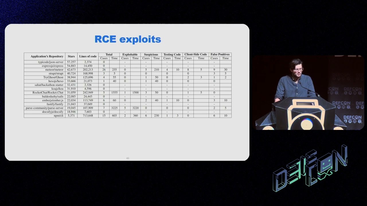 DEF CON 31 - Prototype Pollution Leads to Remote Code Execution in NodeJS -  Shcherbakov, Balliu