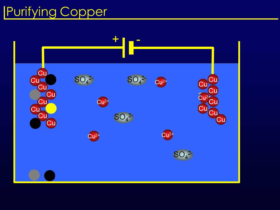 Electrolytic purification of copper YouTube