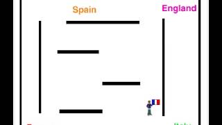Lesson CLIL Activity
