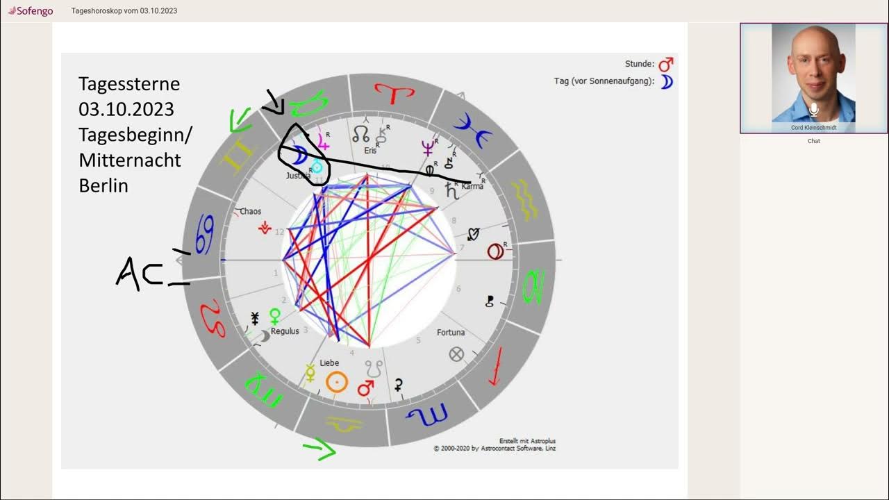 Nur Für Dich Wochenendhoroskop Vom 08 Bis 10 August 2025 Diese 3 Sternzeichen Tanzen Auf Wolke 7 - ay17f7x