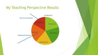 Teaching Perspective Net Worth