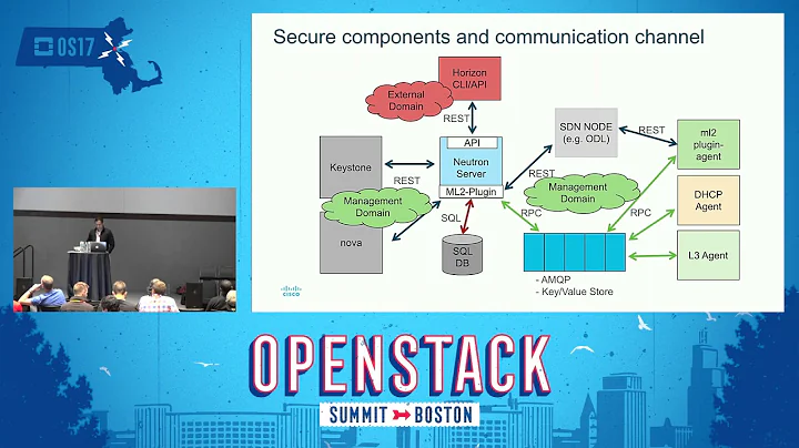 Securing OpenStack Networking