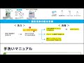 洪水・浸水など水害時の衛生対策と洗浄・除菌マニュアル　解説