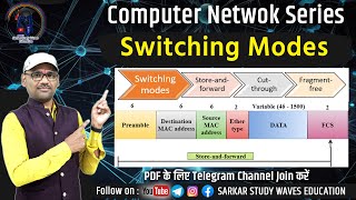 L35 Switching Modes In Computer Store-And-Forward Cut-Through Fragment-Free Network By Arvind