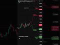 Что нас ждет? — кратко по ситуации #shorts #crypto #трейдинг #btc