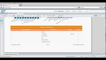 Explore with an universe and a simple WebI document folders structure and resources in SAP BO BI