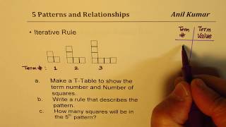 Famous Algebra Explicit Pattern Rule with Algebraic Expressions Grade 7 Profile