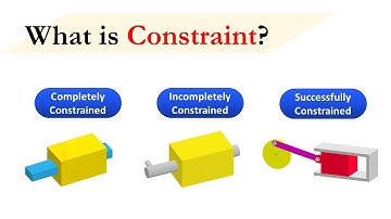 Understand types of Constrained Motion with Animation