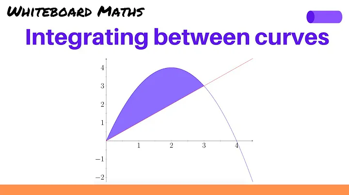 Integration for the area between 2 curves