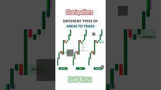 Best Chart Pattern Analysis