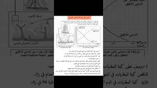 تمرين رائع حول الامتصاص المعوي رابعة متوسط
