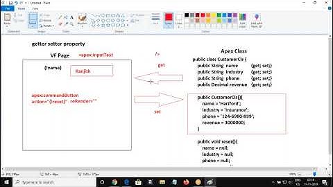 sObject in Apex | Salesforce Training| Hippologic Solutions