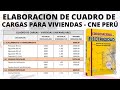 CALCULO de CUADRO DE CARGAS ELECTRICAS para VIVIENDAS ⫸ CODIGO NACIONAL DE ELECTRICIDAD [PERU] 😎 CNE