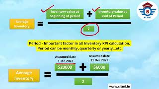 What is Average Inventory | Inventory KPI | Supply Chain