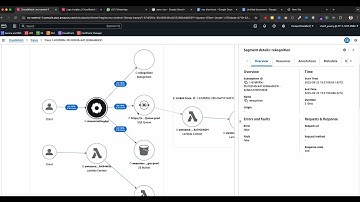 How to Trace Distributed Serverless Apps with AWS X-Ray – Part 1: Lambda, API Gateway & Setup Guide