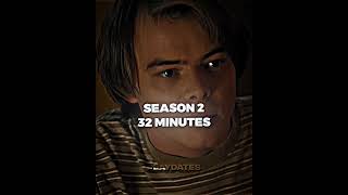 Jonathan Byers Screen Time #strangerthings #steveharrington #eleven#jonathanbyers