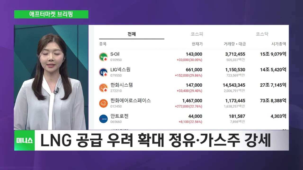 [애프터마켓 브리핑] 중동 정세 혼란에 코스피 급락