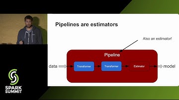 Extending Spark Machine Learning: Adding Your Own Algorithms and Tools
