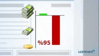 Opsiyonzede Olmayın