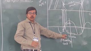 MWE UNIT 3  TOPIC 3/6 Two Cavity Klystron Amplifier