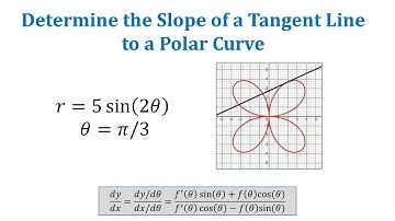 Determine the Slope of a Tangent Line to a Polar Curve
