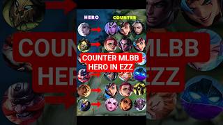 Stop Losing as Roamer ❌ Best Counter Picks MLBB Guide
