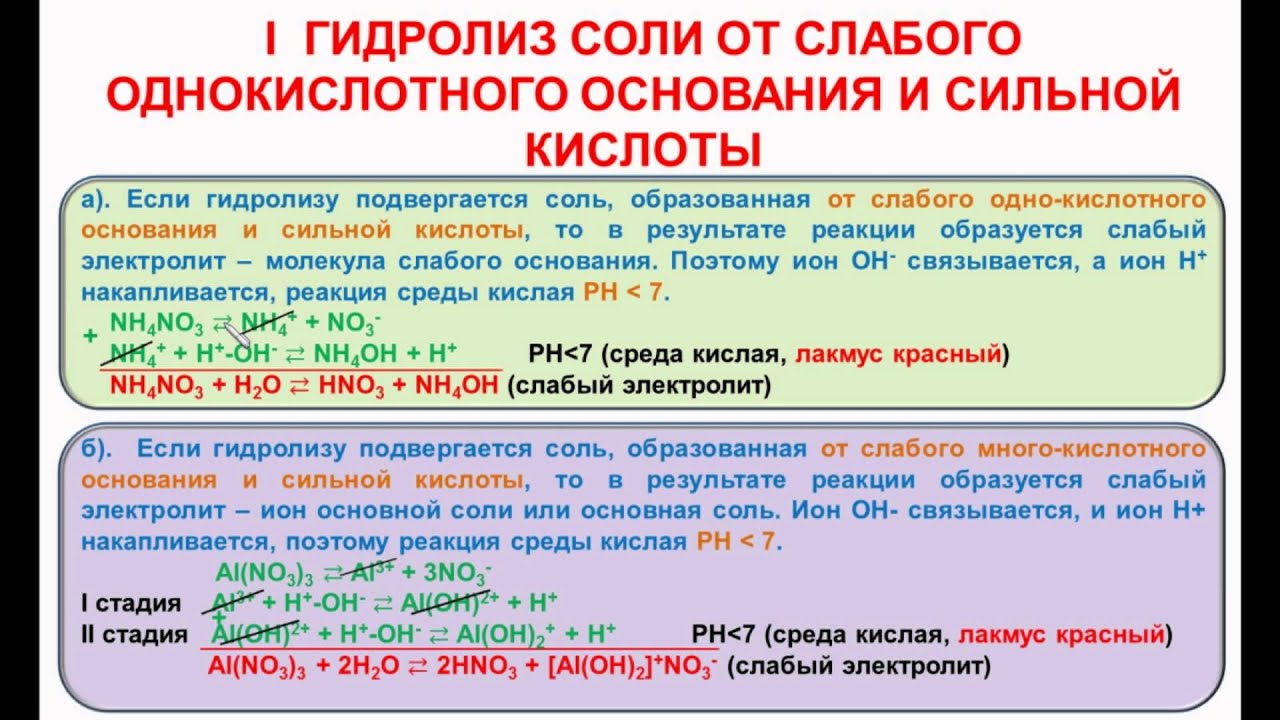 Гидролиз солей кислая среда. Сильные и слабые кислоты и основания солей. Гидролиз соли слабого основания и сильной кислоты. Гидролиз солей сильные и слабые. Сильные и слабые основания гидролиз.