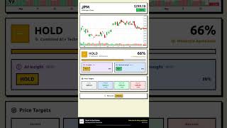 JPM Stock Prediction May 19, 2026 | BUY Signal 71%
