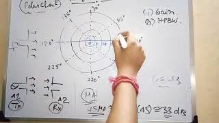 Polar Chart Explained (Plotting Antenna Properties using Polar Chart)