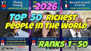 Details 【2026】Top 50 Richest People in the World Ranks 1-50 Update