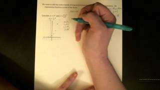 3.3 Basic Shapes of Exponential Functions