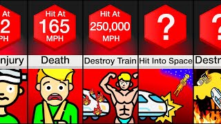 Comparison: What If You Were Hit By A Train At ___mph?
