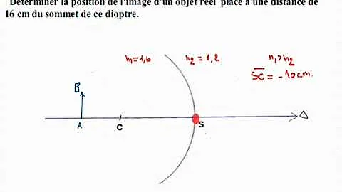 Comment calculer la vergence du dioptre ?