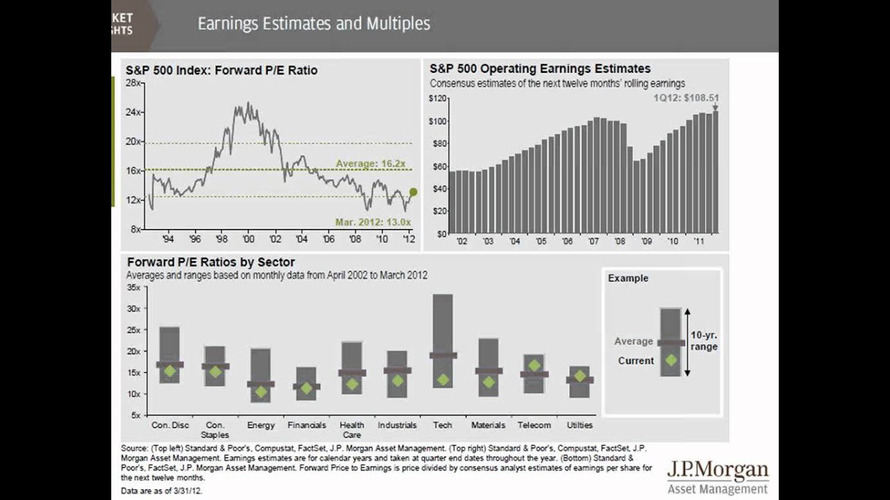 Ironwood's Quarterly Market Insight Q2 2012 YouTube
