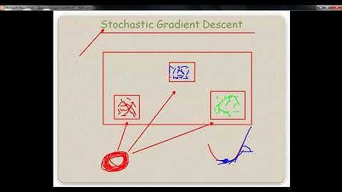Нейронные сети в Java. Реализация Stochastic Gradient Descent / Стохастического градиентного спуска.
