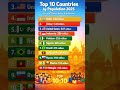 Top 10 Country by population 2025-26 #viral #facts #ytshorts #upsc #currentaffairs #psc