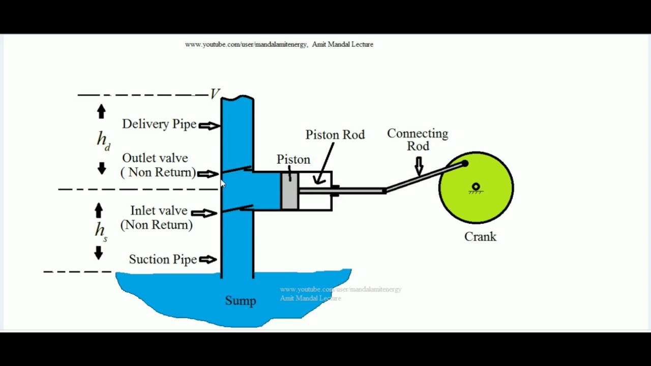Water Vacuum Pump Working Principle at Dorothy Dixon blog - Mu Galde Koak
