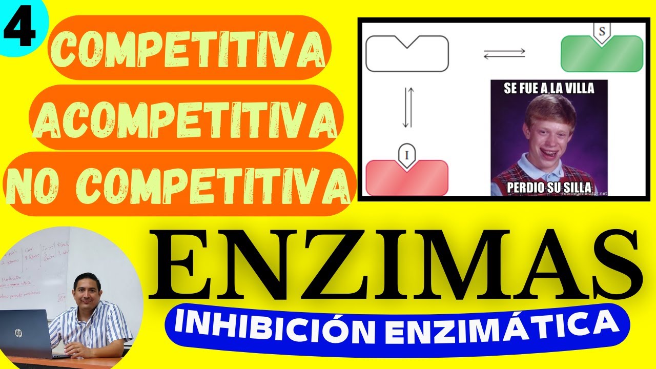 ENZIMAS Cap. 4 INHIBICIÓN Competitiva, y No