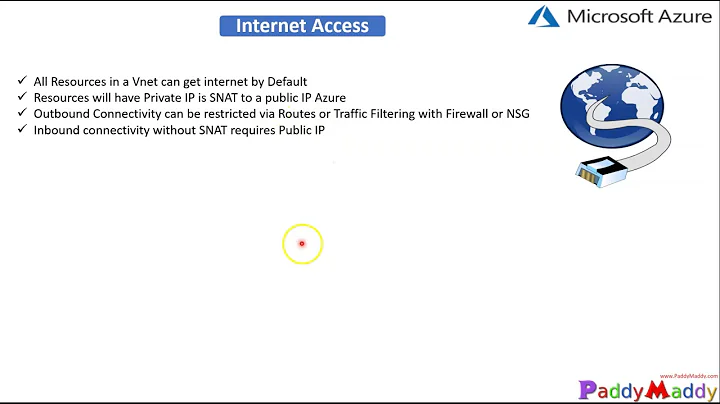 Provide Internet Access for Azure Resources Virtual Machines