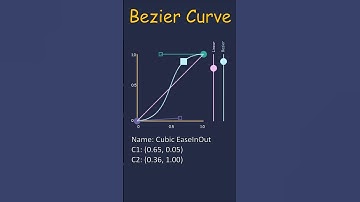 Bezier Curves : Cubic Ease In Out #shorts