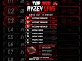 AMD Ryzen X3D CPUs are still dominating gaming in 2026 #pcgaming #amd #ryzen #ryzencpu