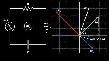 RLC series circuit phasor analysis, impedance and phase angle. [AC circuit physics]